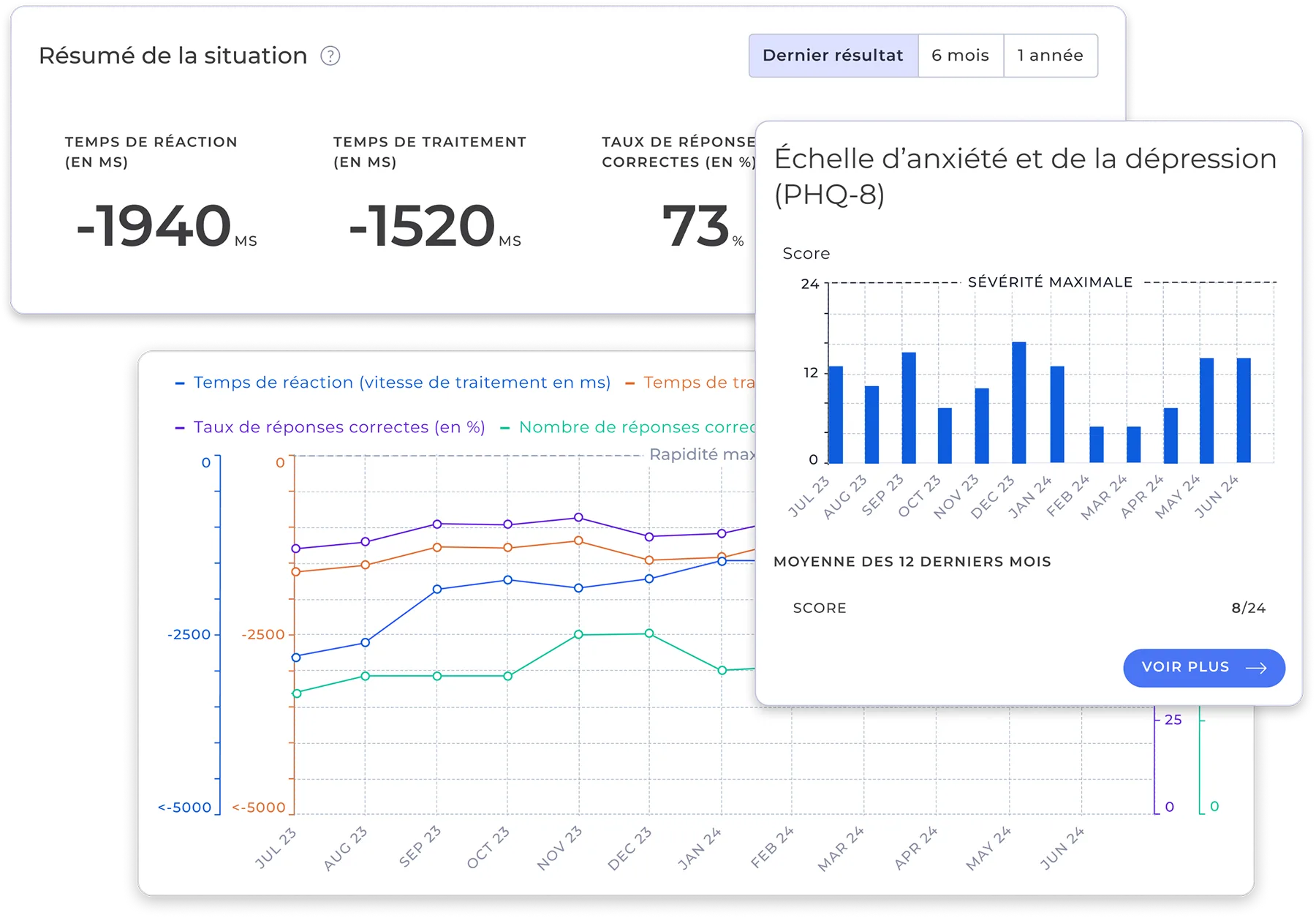 Dashboard MSCopilot — graphiques et métriques cliniques