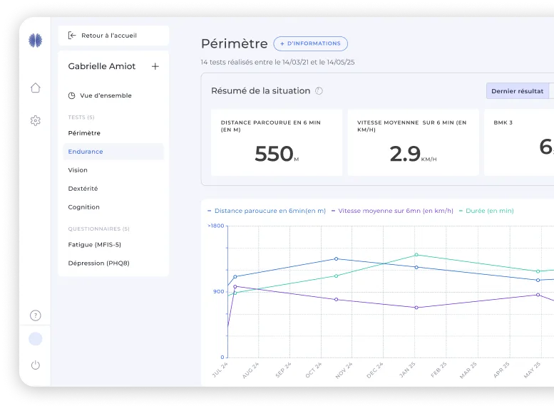 Interface dashboard MSCopilot — tableau de bord clinique